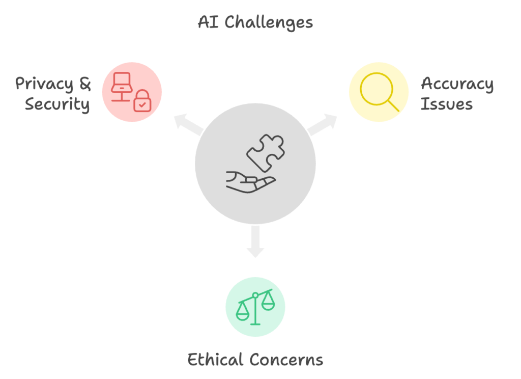 Image depicting challenges & pitfalls of AI Adoption