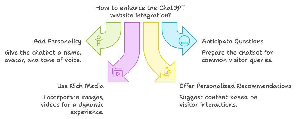 Tips for improving ChatGPT website Search Experience